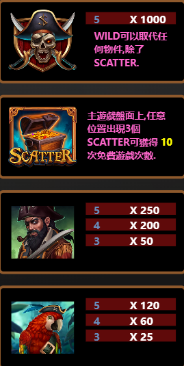 海盜尋寶符號介紹